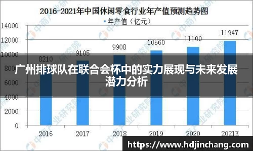 广州排球队在联合会杯中的实力展现与未来发展潜力分析