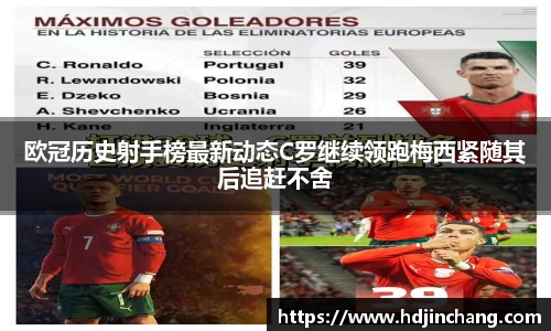欧冠历史射手榜最新动态C罗继续领跑梅西紧随其后追赶不舍